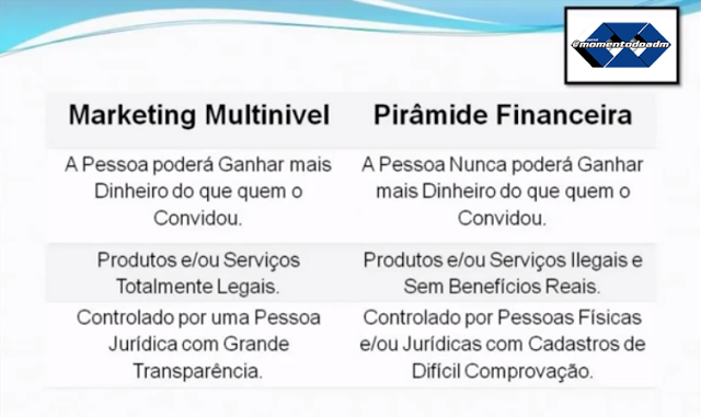 Marketing Multinível x Pirâmides Proibidas: Maneira de Publicidades -  Repercussão Jurídica dos Negócios