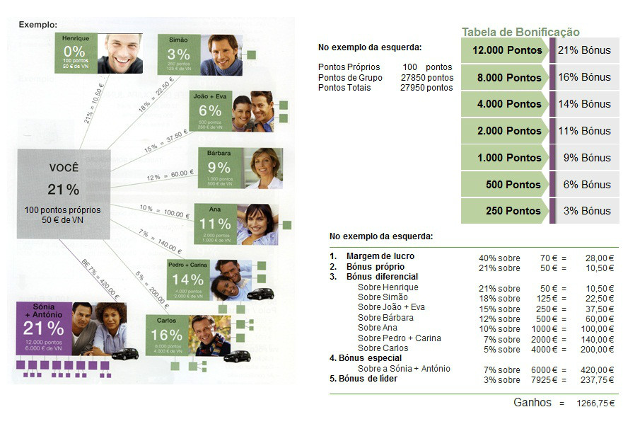 http://img.comunidades.net/eur/europa-portugal/exemplo_recrutamento_LR.jpg