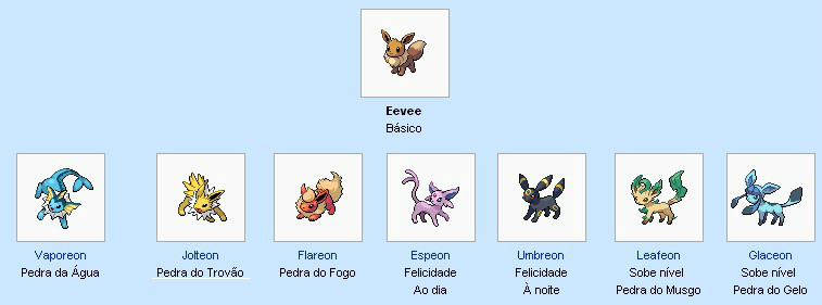 Pokémons que evoluem com pedra ‣ Blog da Flavi