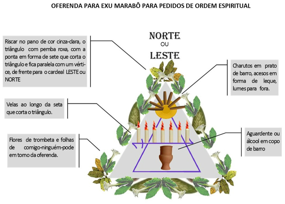 http://img.comunidades.net/umb/umbandadobrasil/Oferenda_Espiritual_Marab_.jpg http://img.comunidades.net/umb/umbandadobrasil/Oferenda_Espiritual_Marab_.jpg