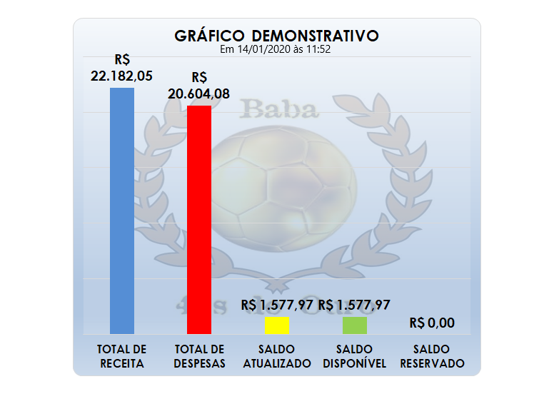 Gráfico 14-01-20