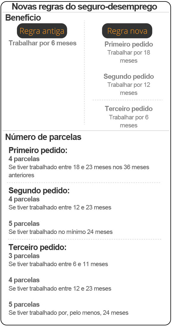 Tabela novas regras seguro desemprego 2015