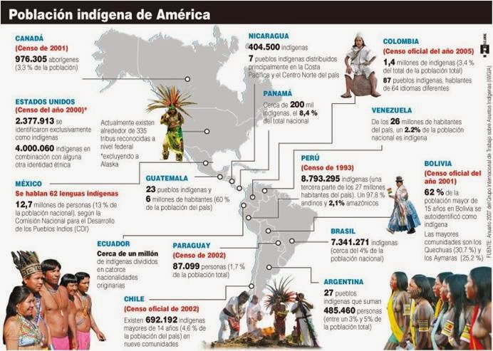 https://img.comunidades.net/ald/aldeiafilhosdessaterra/Indigenas.jpg