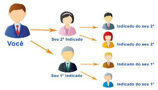 Matriz 2X2