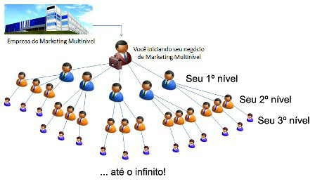 Matriz 5X5