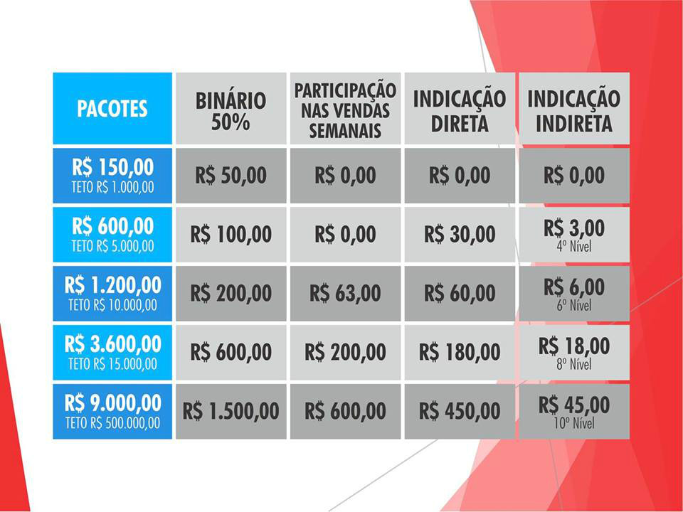 multinivel bulleaders