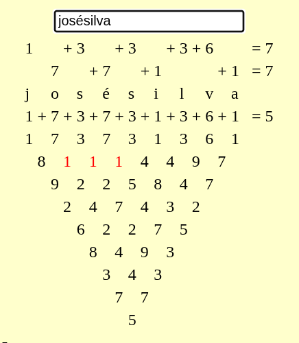 arcanos da numerologia cabalistica