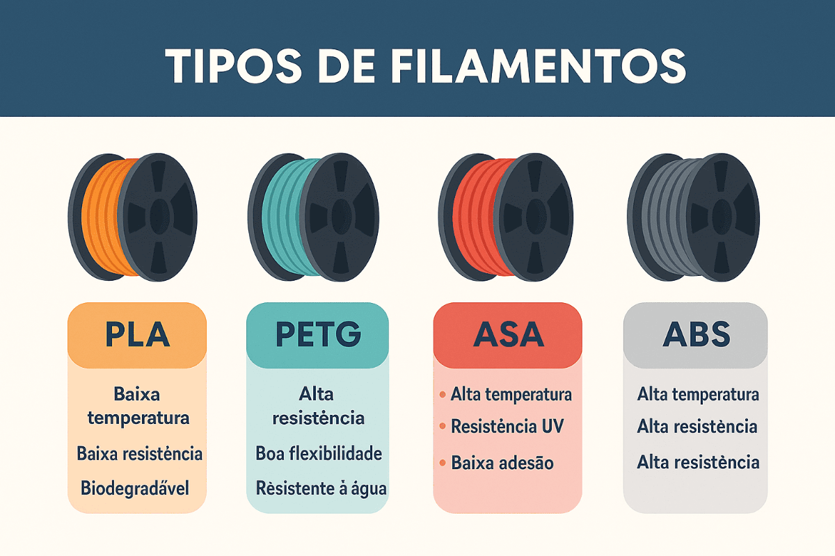 Escolher melhor filamento