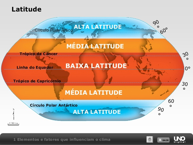 Latitude