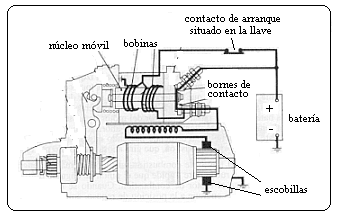 partida