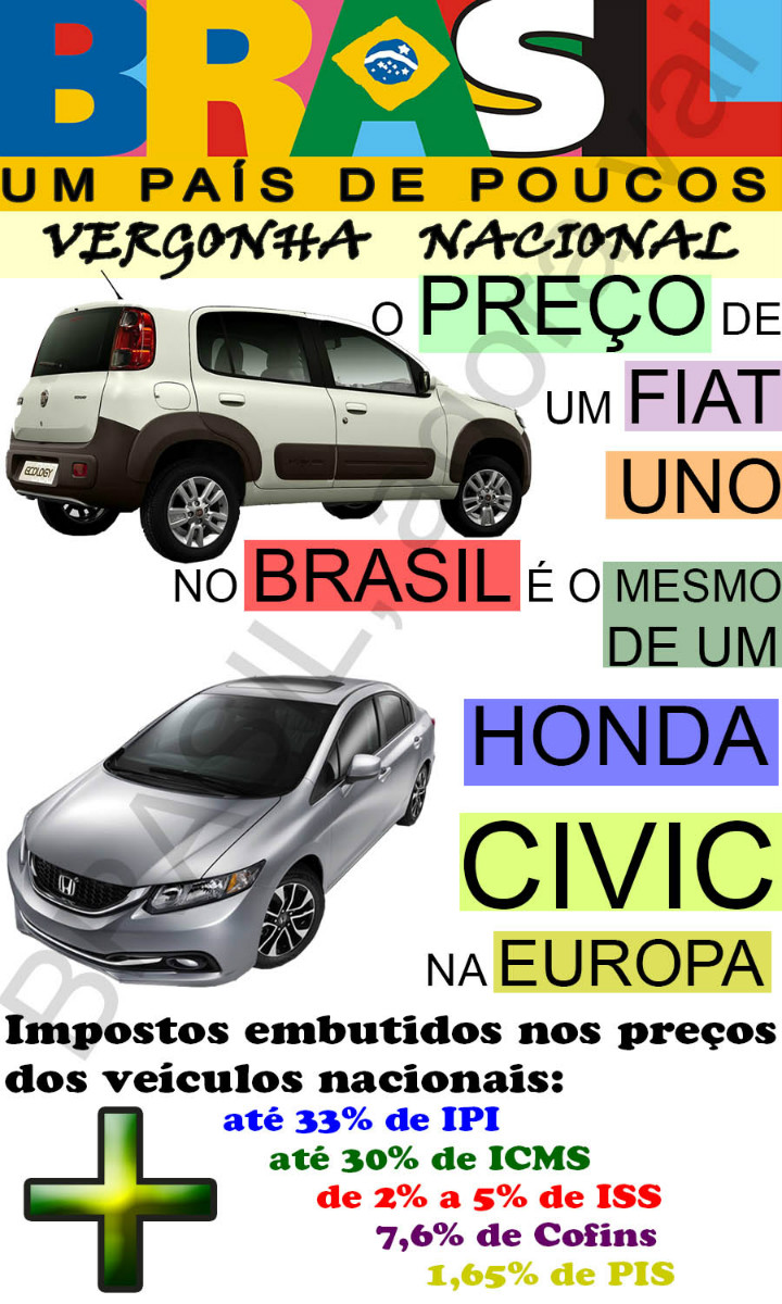 Impostos sobre Veículos