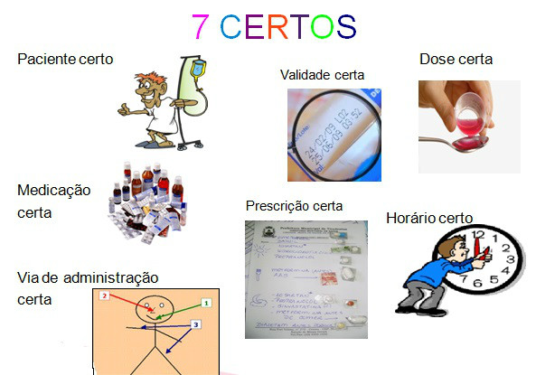 medicação