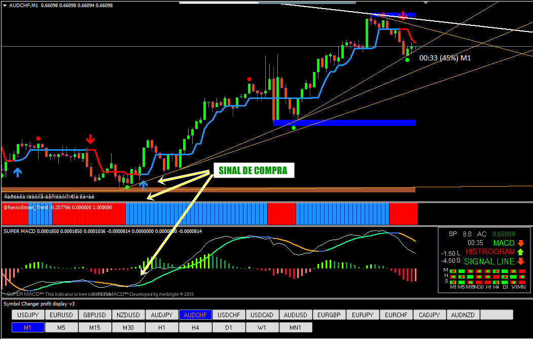 img.comunidades.net/car/cargelli/Indicador_Binary_option_99_MT4_BUY.png