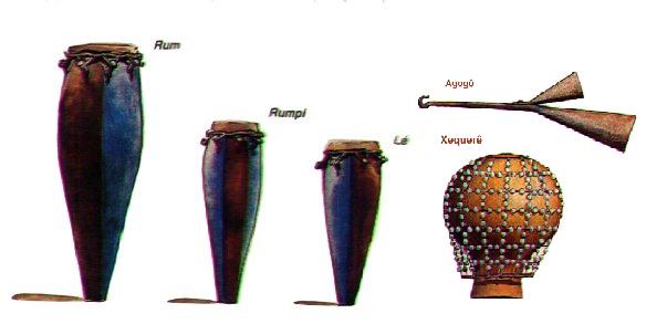Instrumentos Musicais do Candomblé