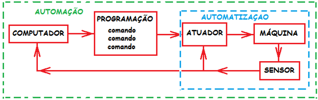 autom-011