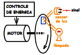 motor-012