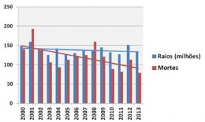 grafico do elat