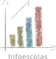 Infoescolas (Portal de Estatísticas da Educação)