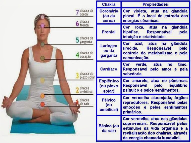 https://img.comunidades.net/cur/cursoseservicos/Resize_of_chakras.jpg