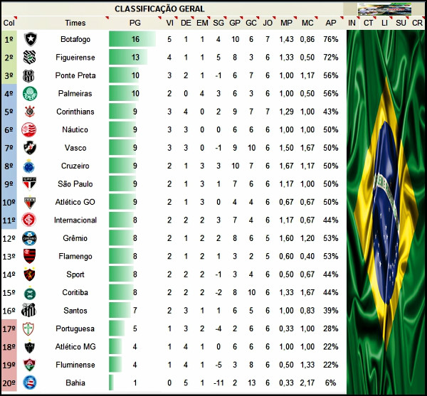 classificasao5