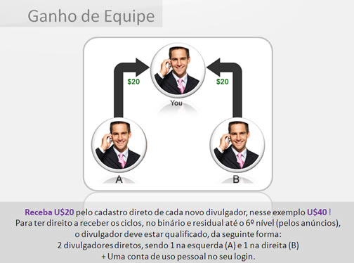 Indicação  Direta