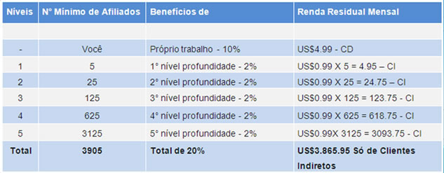 Comissão de vendas