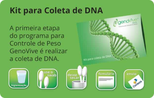 DNA DIETA PELO GENÓTIPO - DNA