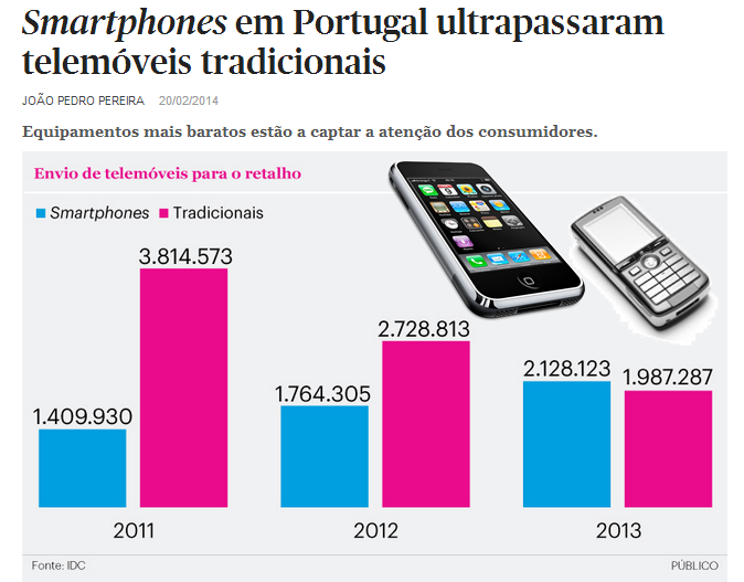 Smartphones vs Telemóveis tradicionais