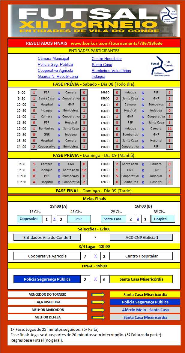 XII Torneio Futsal Entidades Vila do Conde