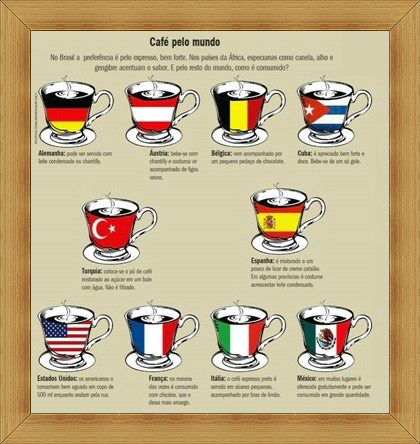 café pelo mundo