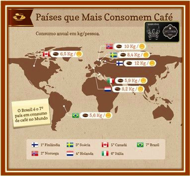 países do café