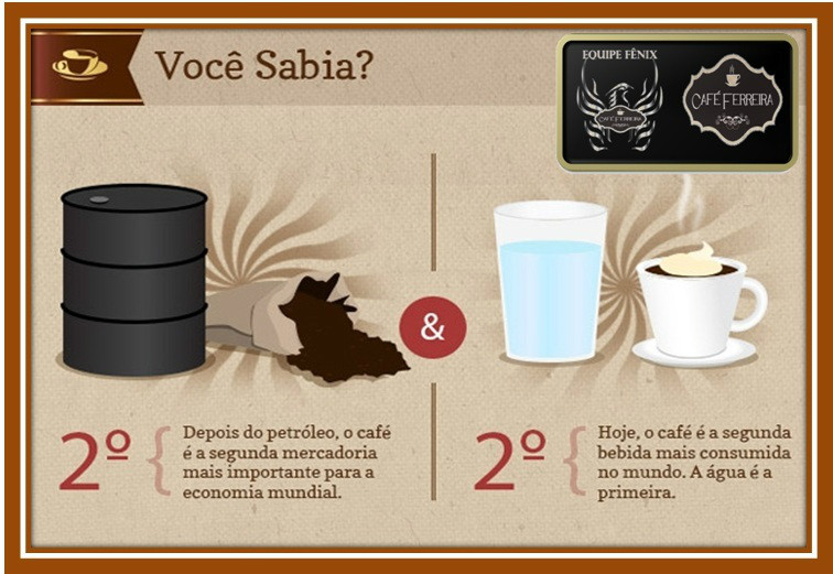 café a segunda bebida