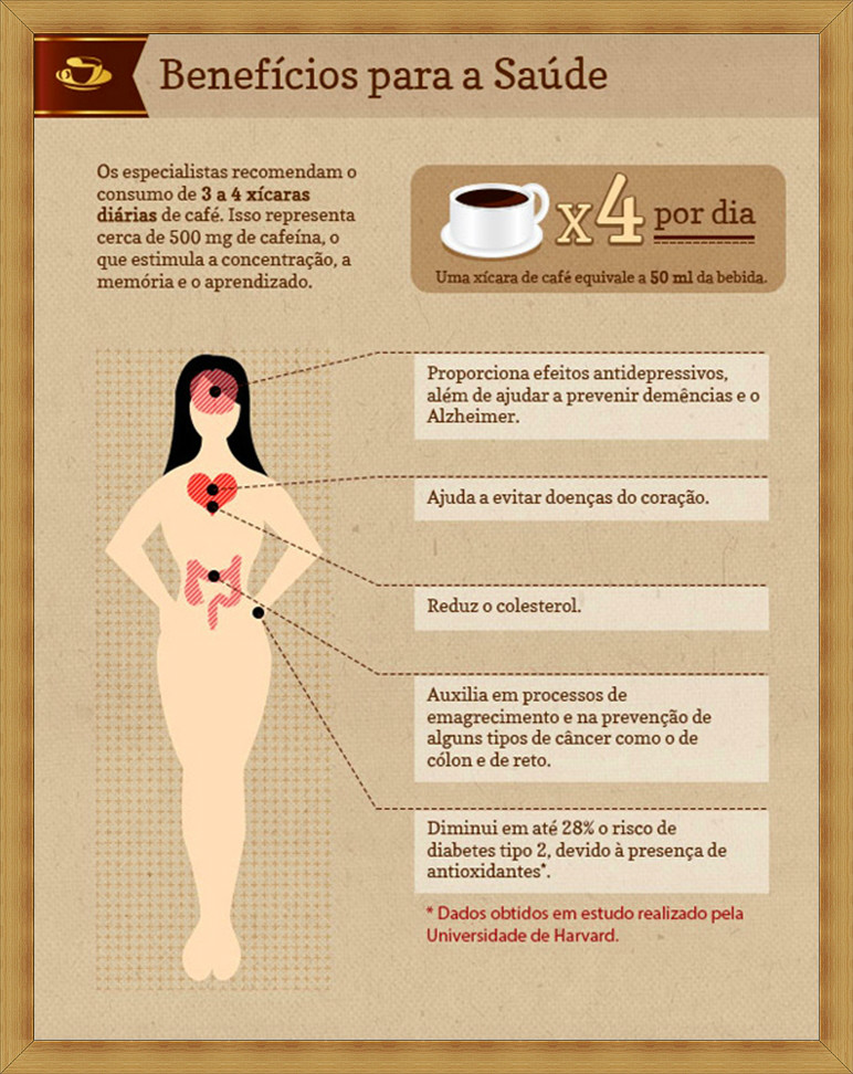 beneficio do café nas pessoas