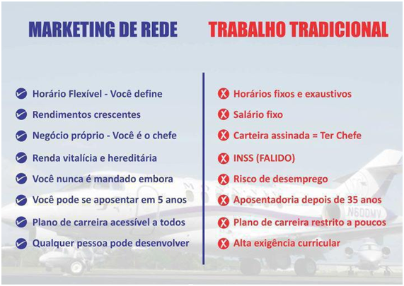 Marketing de Rede ou Marketing de Consumo  SCI