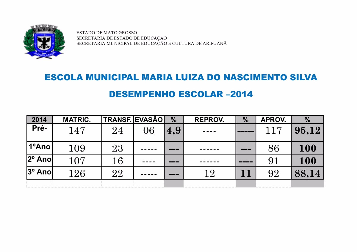 https://img.comunidades.net/esc/escolamarialuiza/2014.jpg