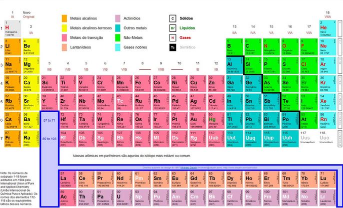 Introdução à Química