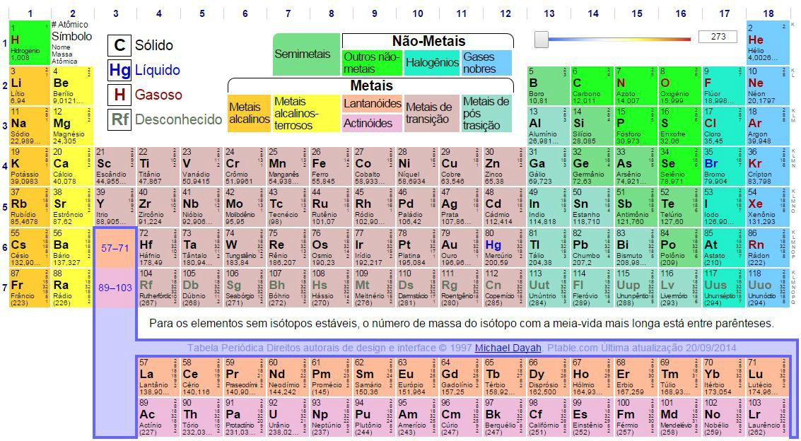 Tabela Periódica