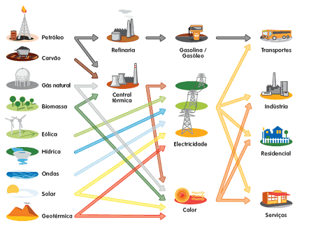 Ciclo de Energia