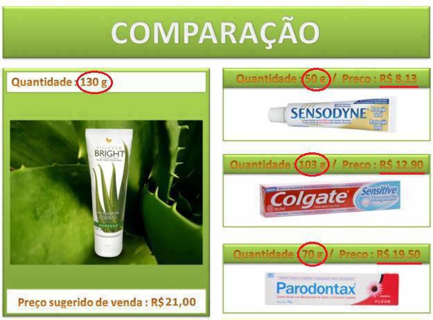 comparação