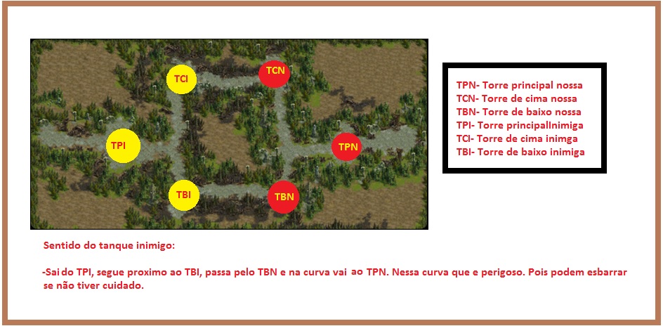 Instrução gvg semanal