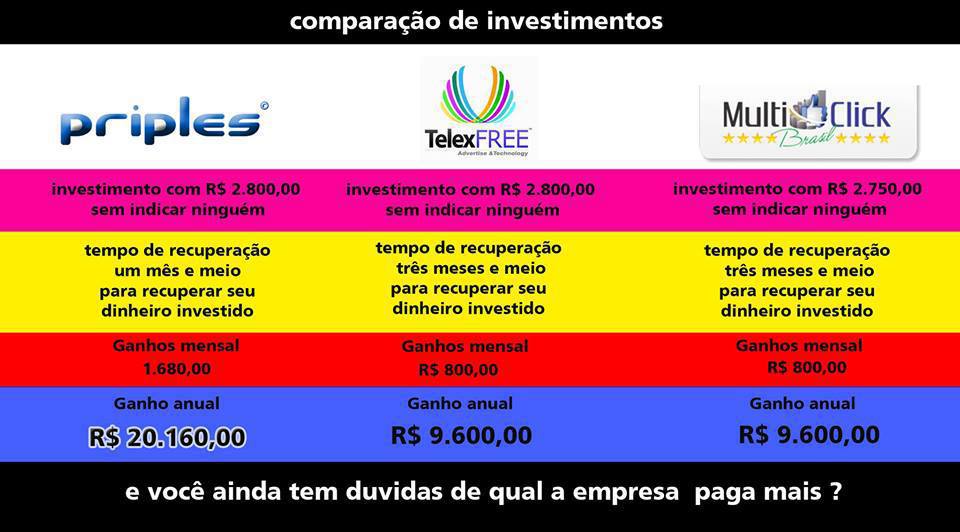 Comparando a Priples com Telexfree, BBOM, Multiclick e veja quem paga mais