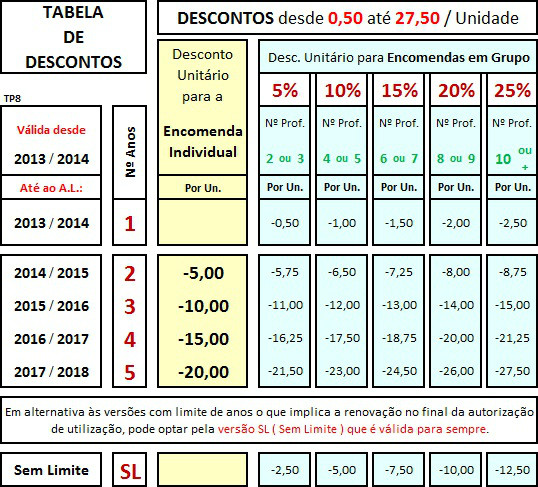 GesTurma EXCEL - Tabela de DESCONTOS incluidos ( Valor do desconto unitário pelo nº de anos e grupos )