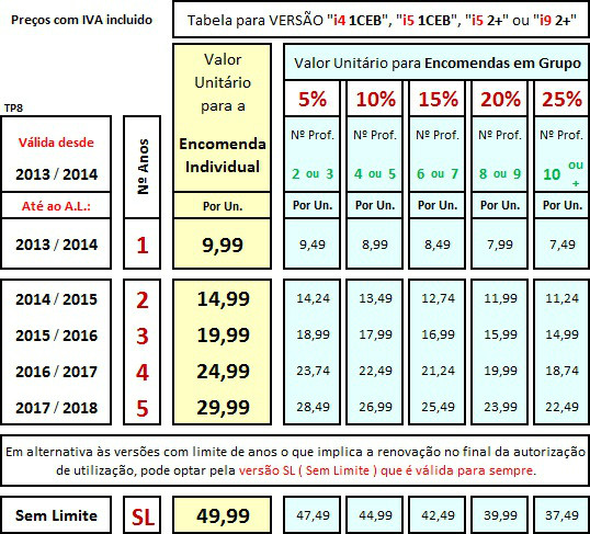 GesTurma EXCEL - Tabela de Preços ( Valores unitários com desconto incluido )