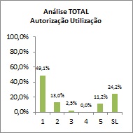 GesTurma EXCEL - Total de versões pelos anos da AU ( Autorização de Utilização ) e versões SL ( Sem Limite )