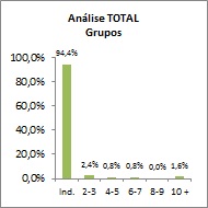 GesTurma EXCEL - Grupos