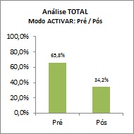 GesTurma EXCEL - Encomenda em modo pós-pago | Encomenda versão Pré-activa