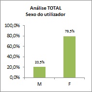 GesTurma EXCEL - Sexo