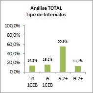 GesTurma EXCEL - Tipo i4 1CEB, i5 1CEB, i5 e i9