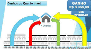 multinivel guia urbanus