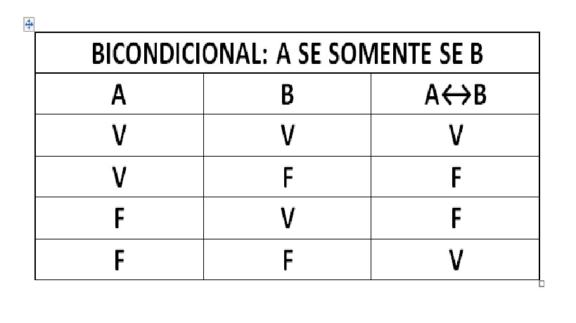 Bicondicional